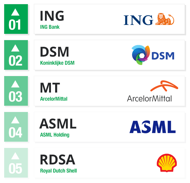 top-5-aandelen