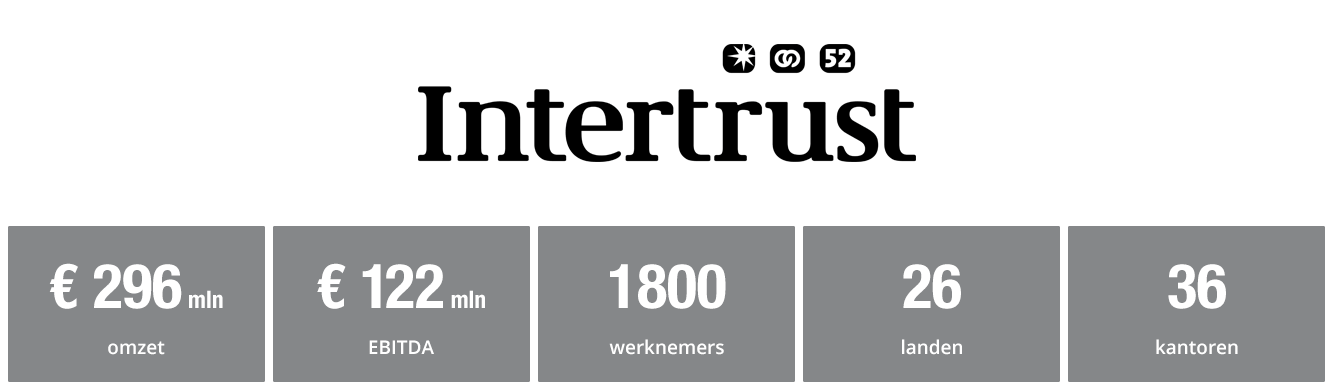 Intertrust cijfers - beursgang