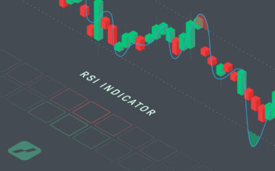 rsi indicator - technische analyse