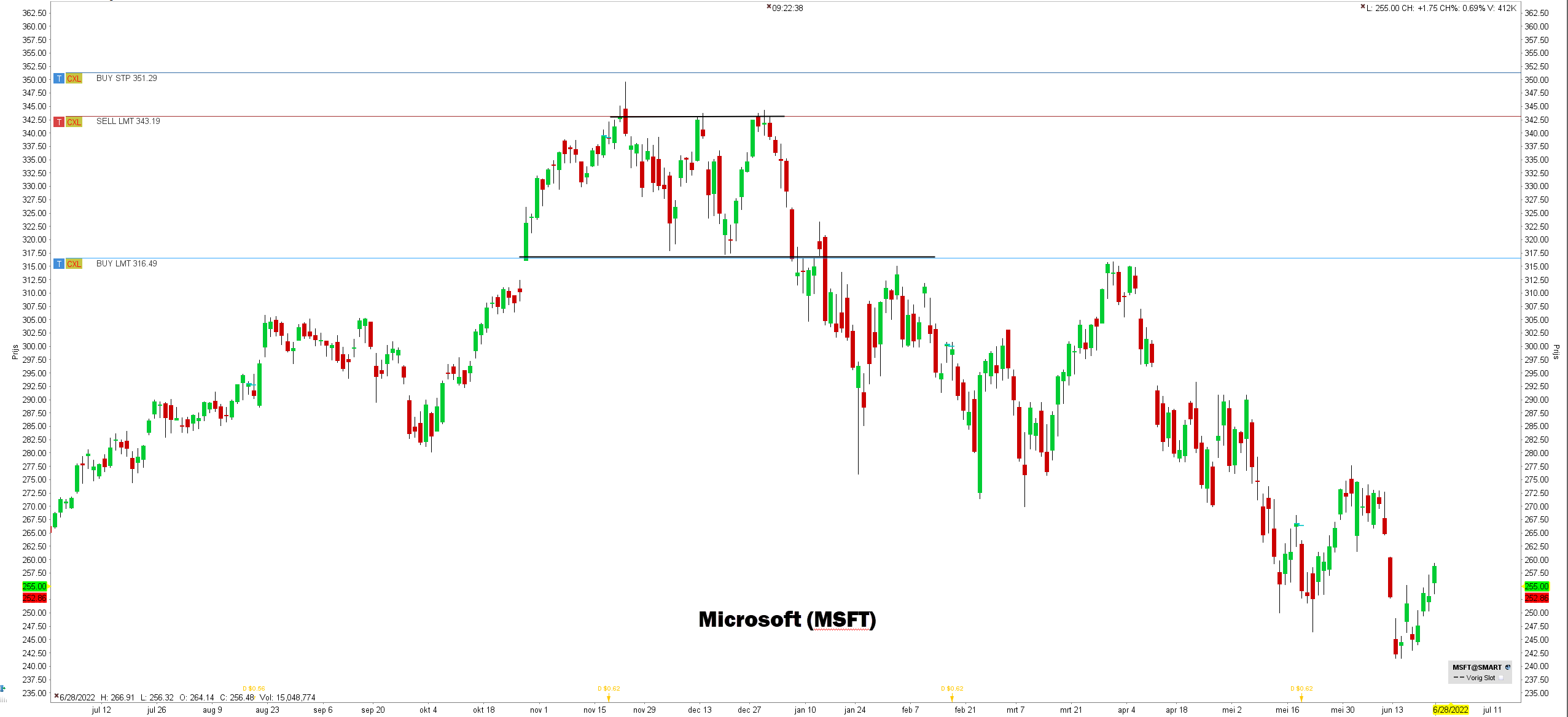 Swingtrading in TWS - strategie swing trading