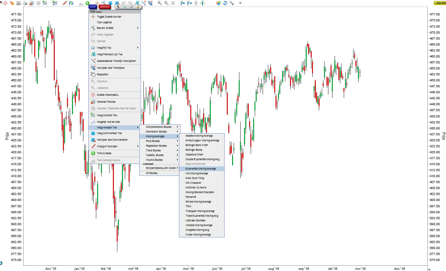 Exponential Moving Average (EMA) toevoegen in het TWS Handelsplatform