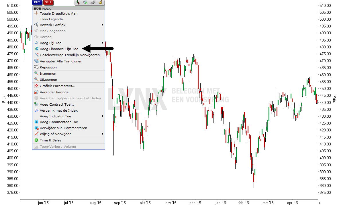 Fibonacci retracement - fibonacci trading - fibonacci indicator