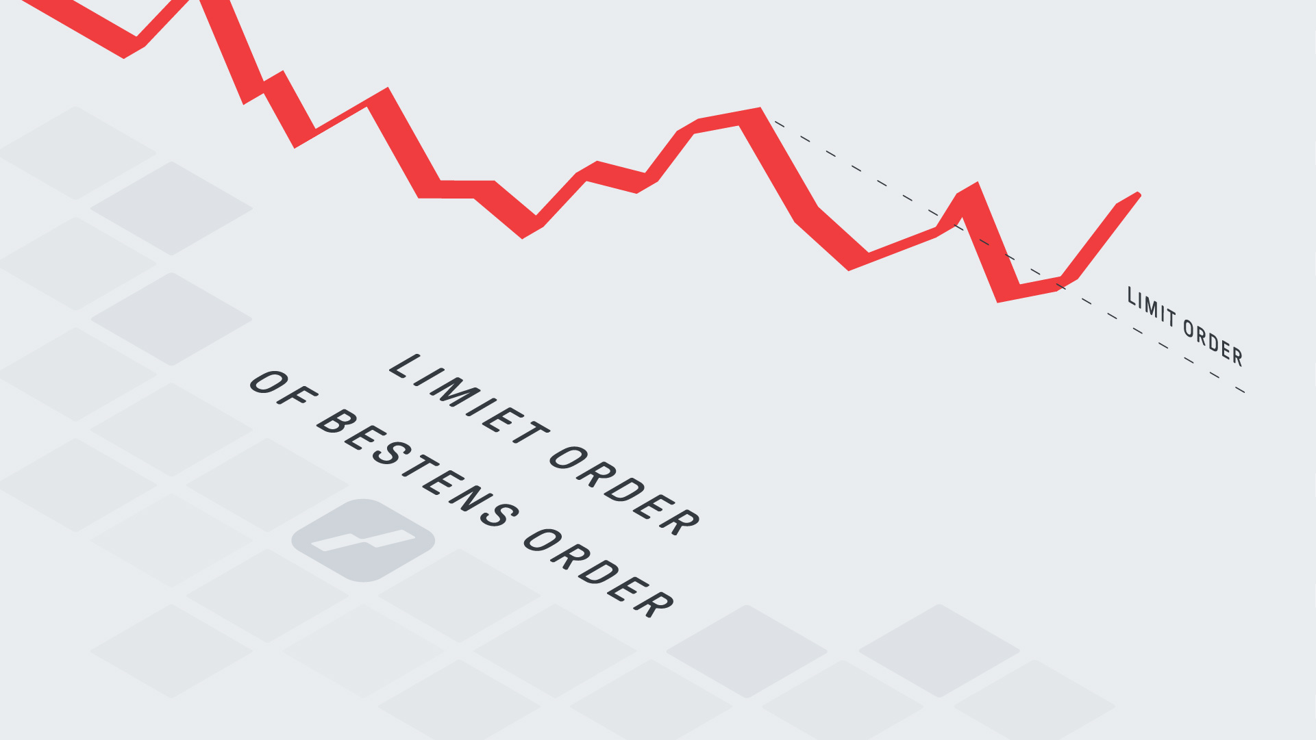 Limiet order - bestens order - market order