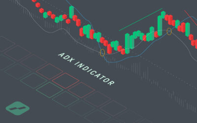 ADX Indicator - TA indicatoren