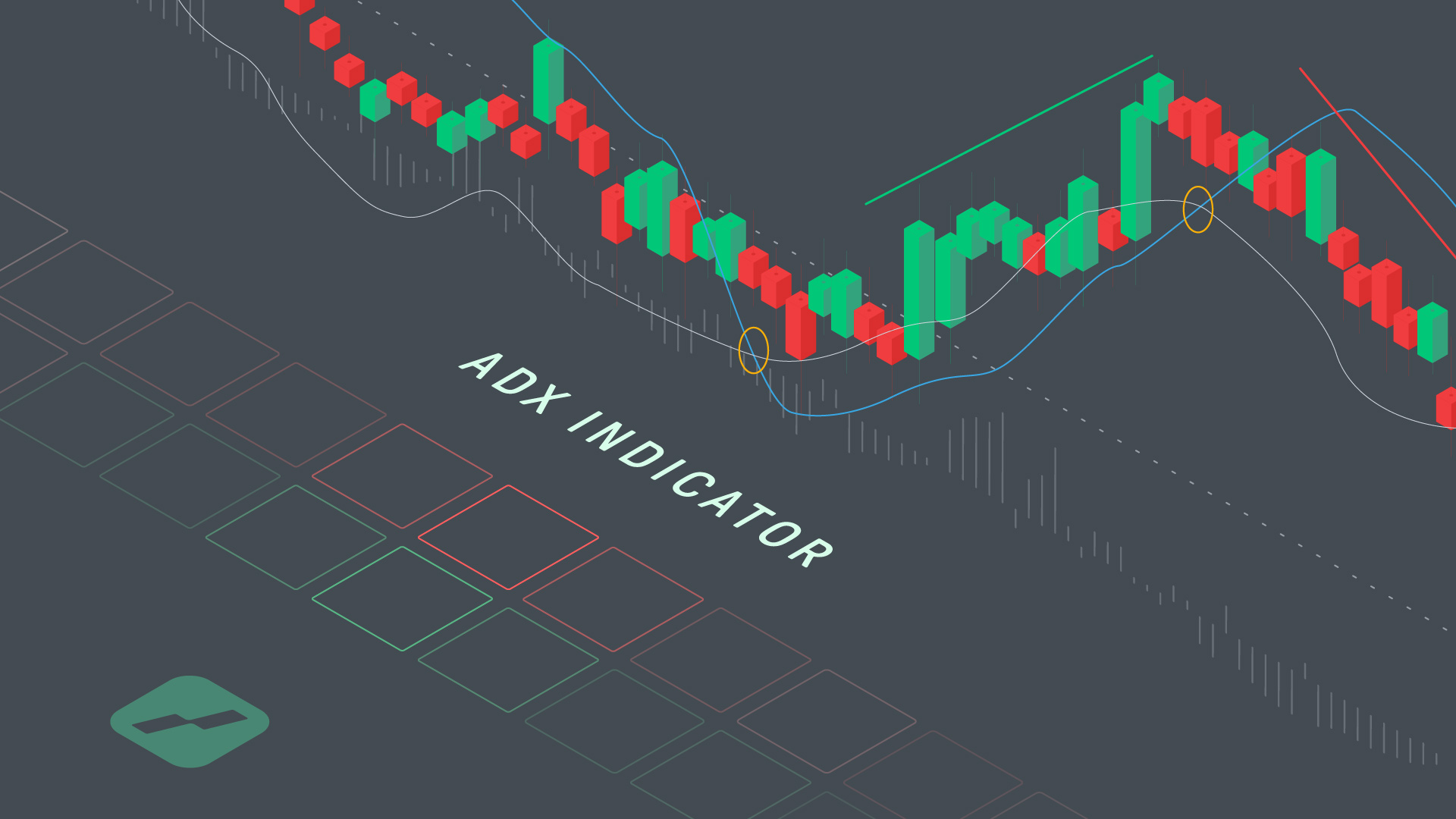 ADX Indicator - TA indicatoren