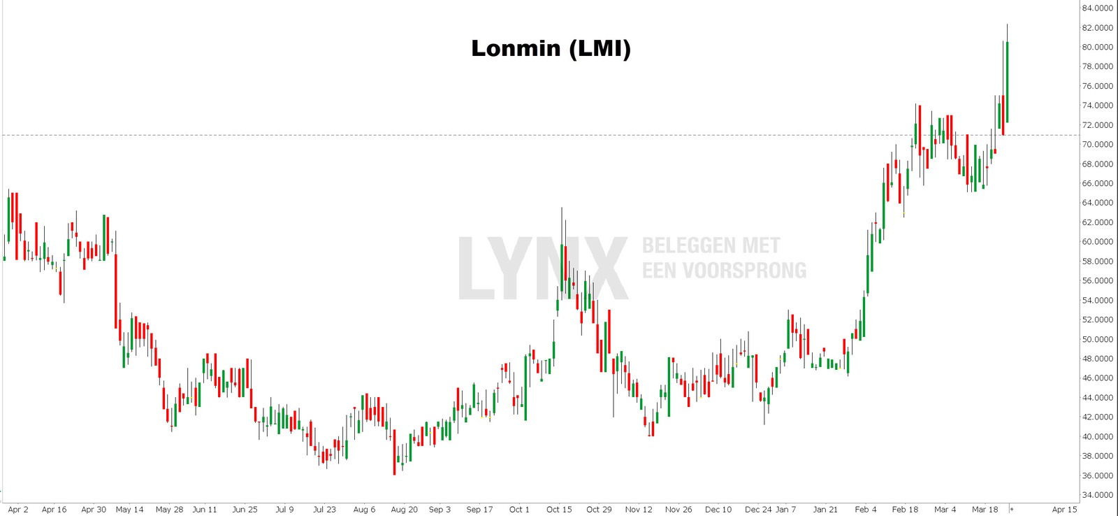 Koers aandeel Lonmin top platina aandelen - beleggen in platina