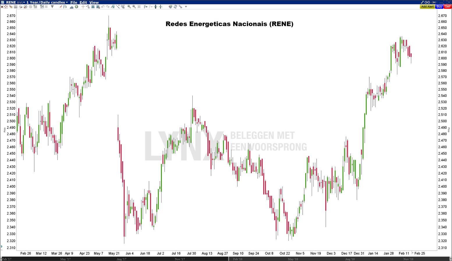 Redes Energeticas Nacionals (RENE) - Beste Europese dividendaandelen Redes Energeticas Nacionals (RENE) - Beste Europese dividendaandelen