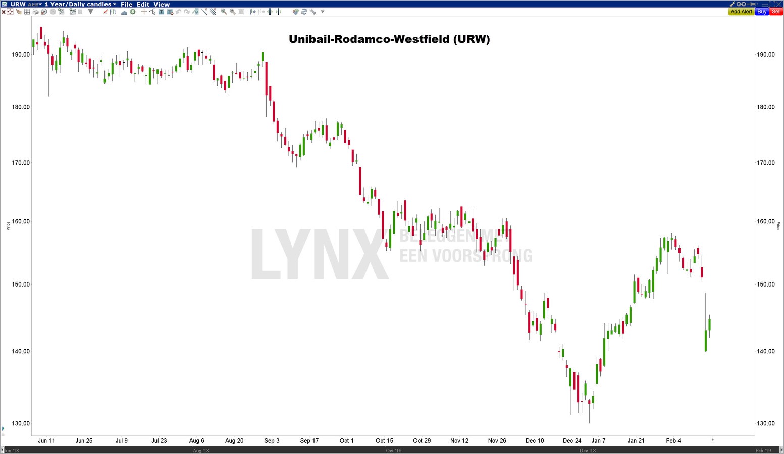 Unibail-Rodamco-Westfield - Beste Europese dividendaandelen Unibail-Rodamco-Westfield - Beste Europese dividendaandelen