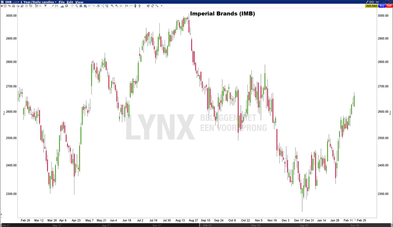 Imperial Brands - Beste Europese dividendaandelen Imperial Brands - Beste Europese dividendaandelen