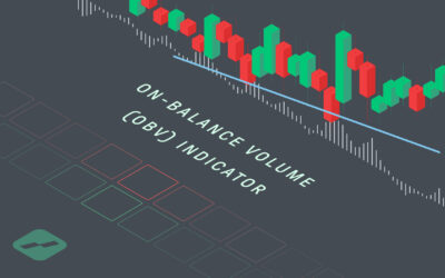 OBV indicator on balance volume