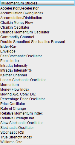 Momentum indicatoren LYNX - Momentum trading - daytrading handelstrategie