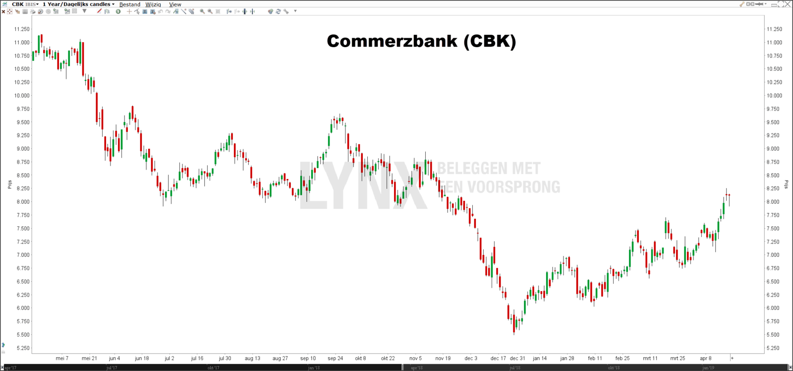 Beste Duitse dividendaandelen DAX Commerzbank