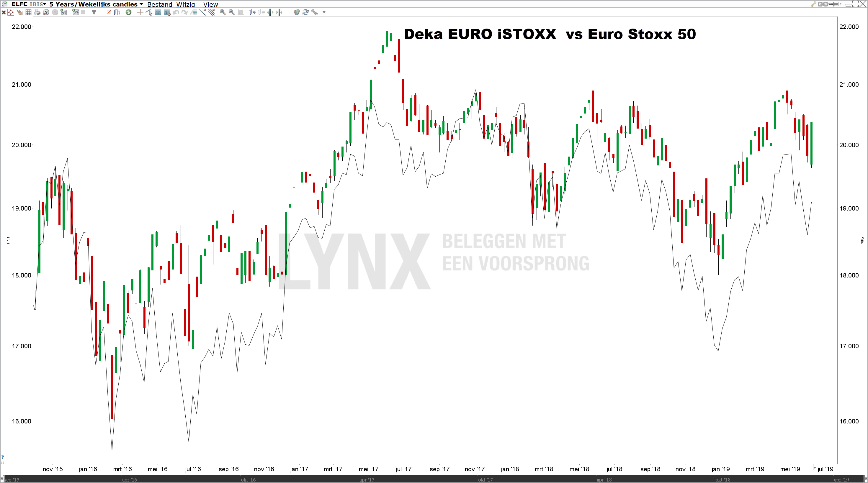 Beste dividend ETF | Deka Euro iStoxx Deka Euro iStoxx