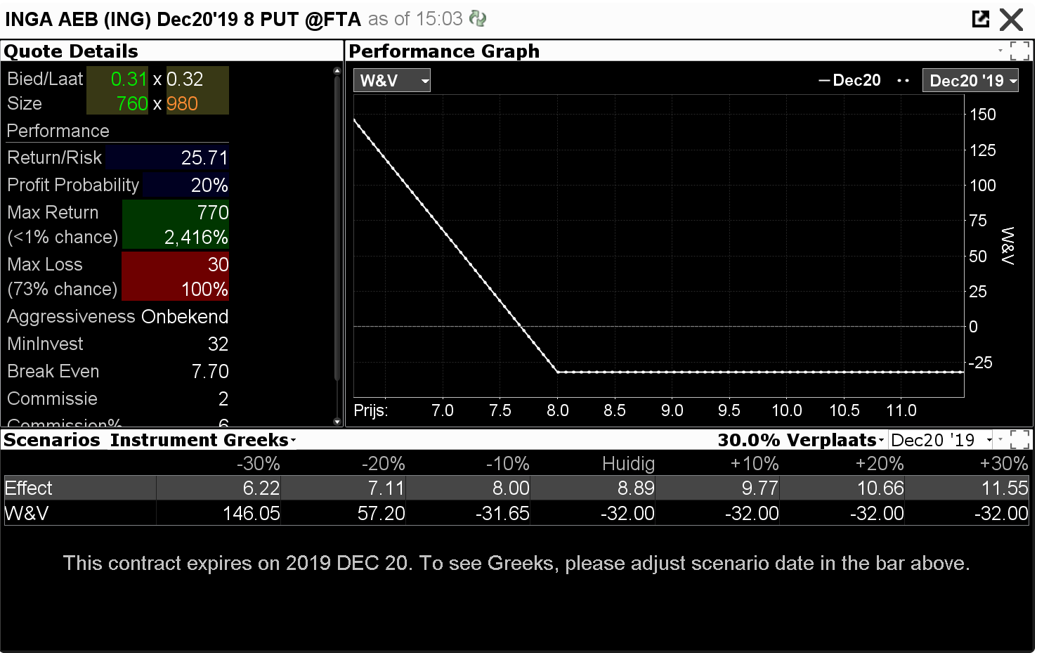 Aandelenopties - Performance graph put ING