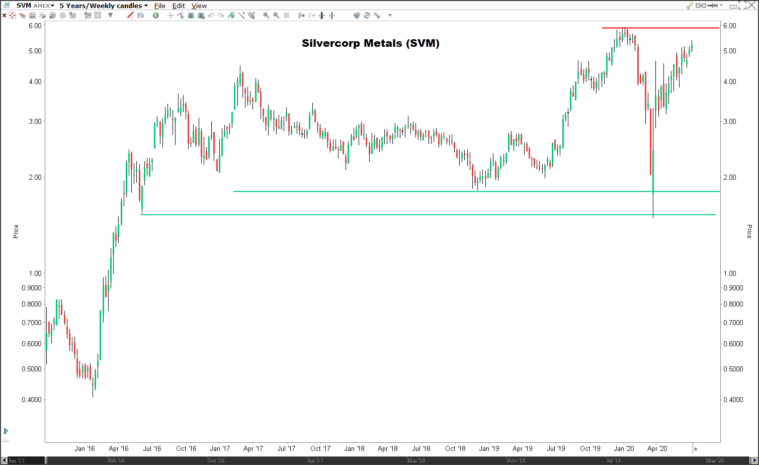 Beste zilvermijn aandelen: aandeel Silvercorp Metals (SVM)