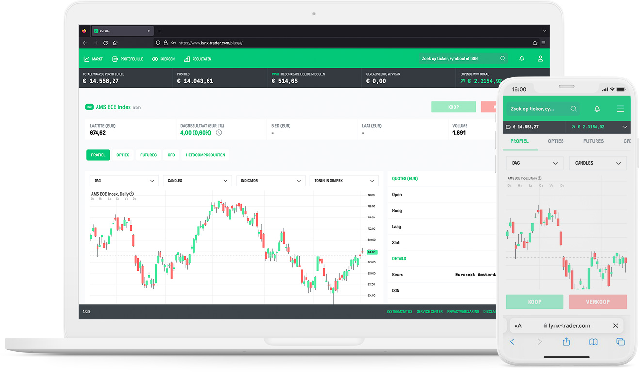 LYNX+ - Creëer uw eigen grafieken in de webtrader