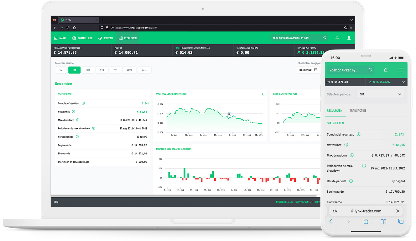 LYNX+ - Analyseer de prestaties van uw portefeuille