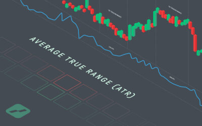 average true range (ATR)
