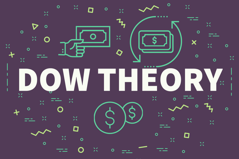 Dow Theory van Charles Dow uitgelegd - De grondlegger van de Technische Analyse