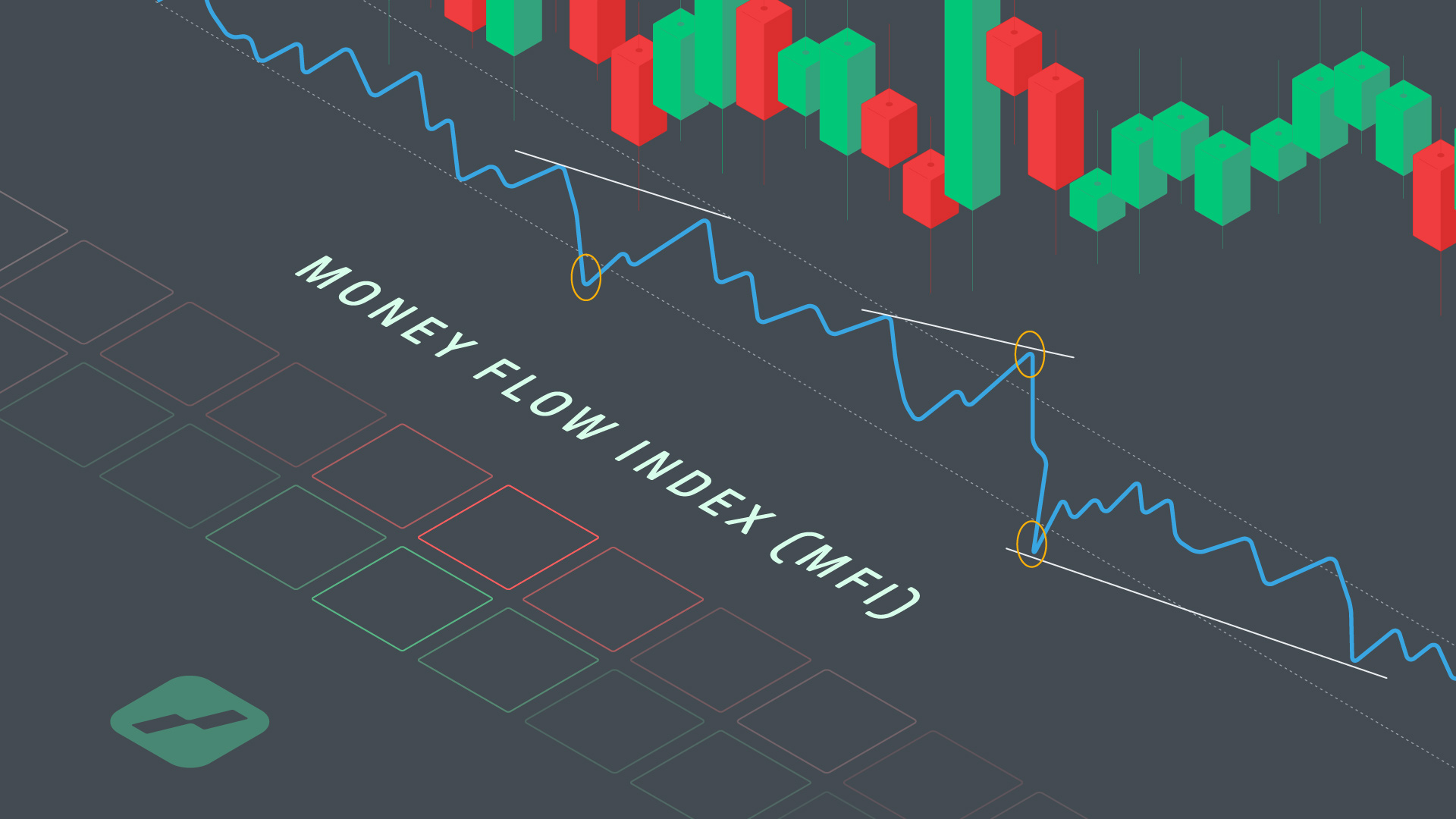 mfi indicator