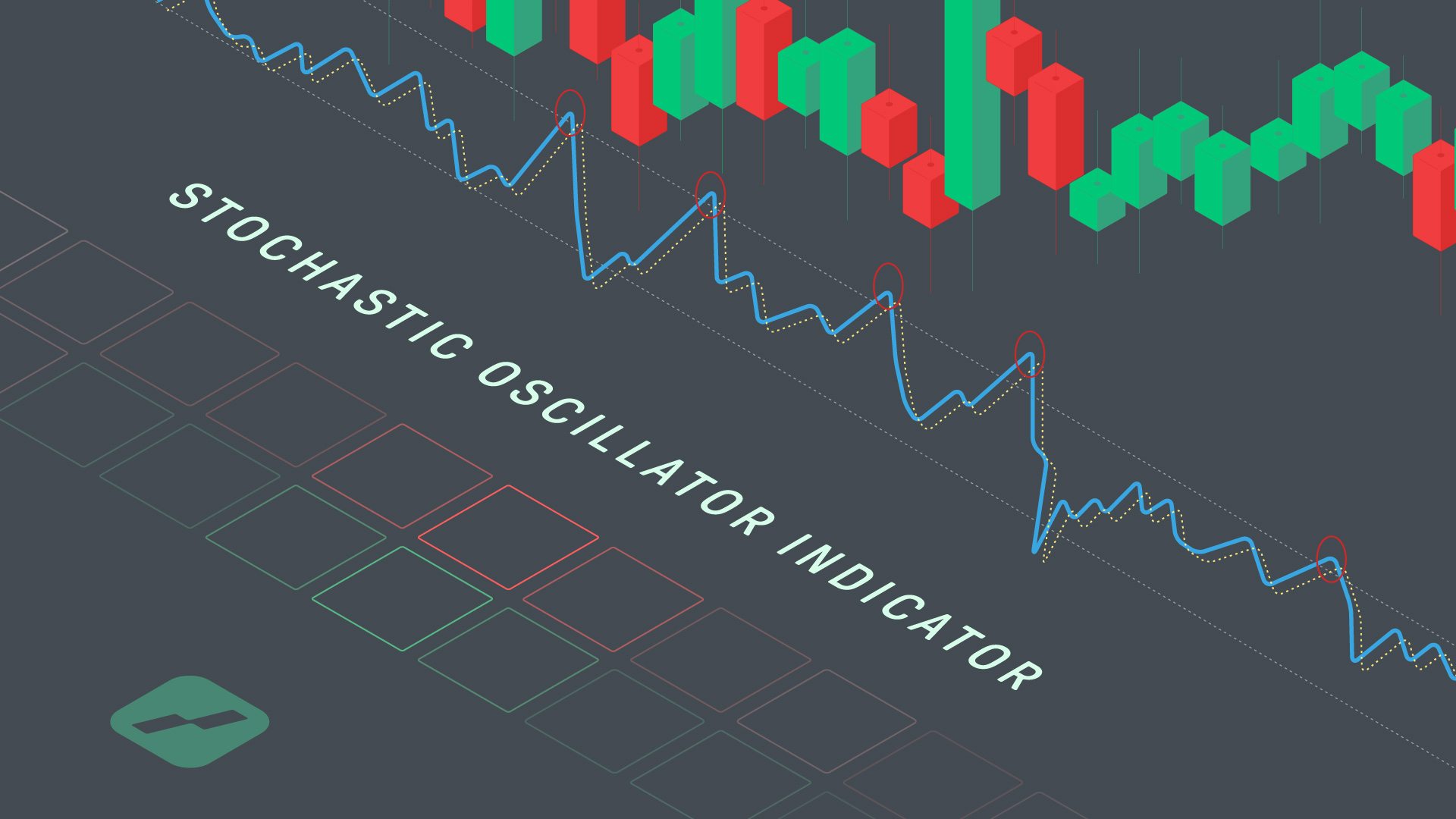 stochastic oscillator indicator stochastic oscillator indicator