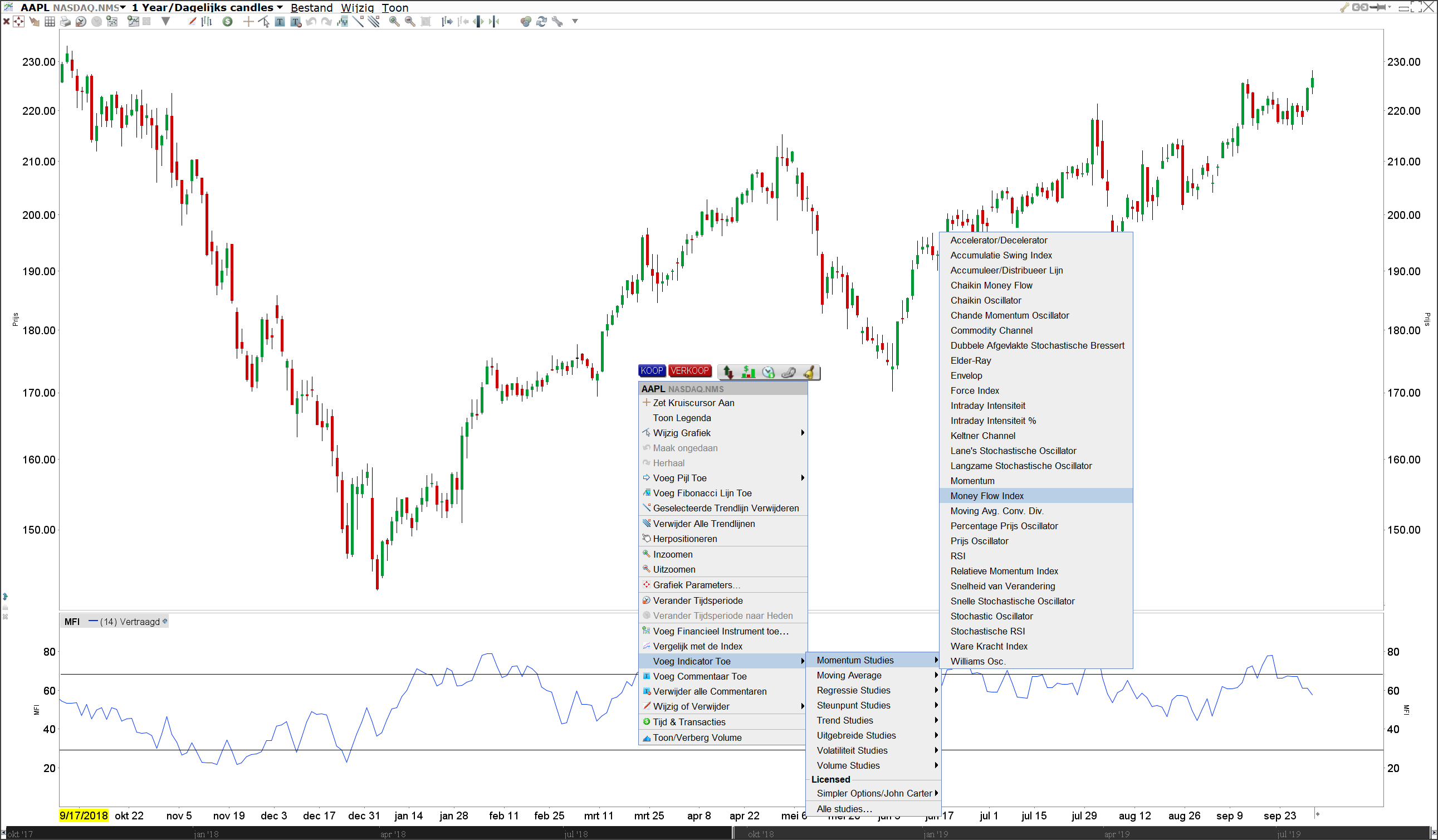 Money Flow Index (MFI) Indicator in het TWS Handelsplatform 