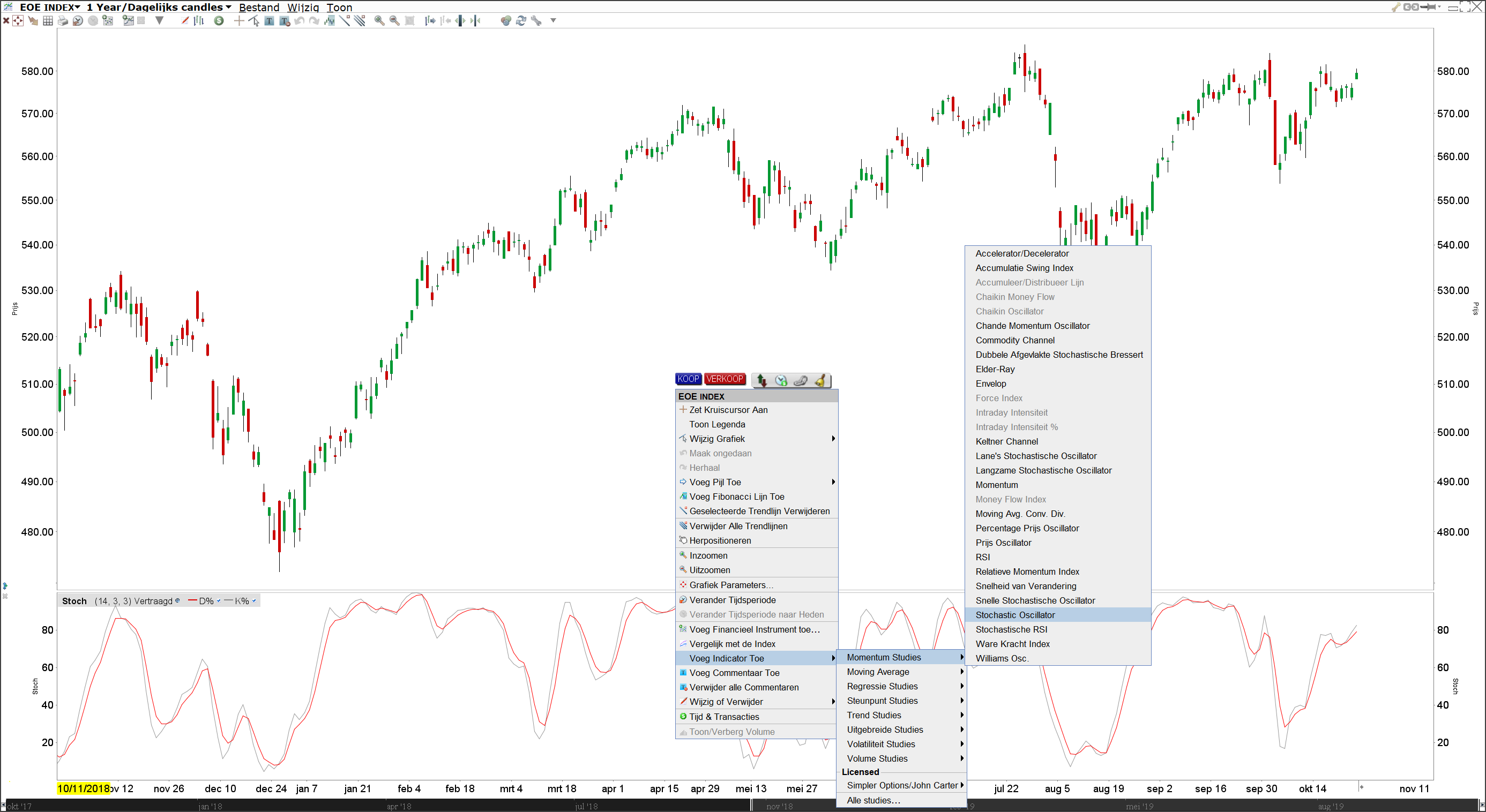 Stochastic indicator (STO)