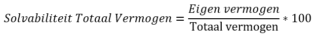 Solvabiliteit totaal vermogen | jaarrekening bedrijf
