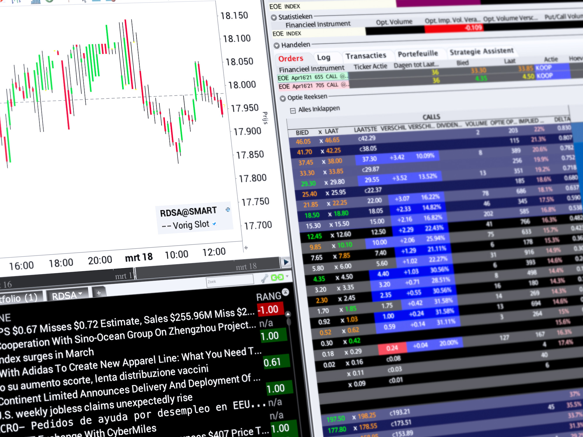 Handelsplatform Trader Workstation - TWS Mosaic