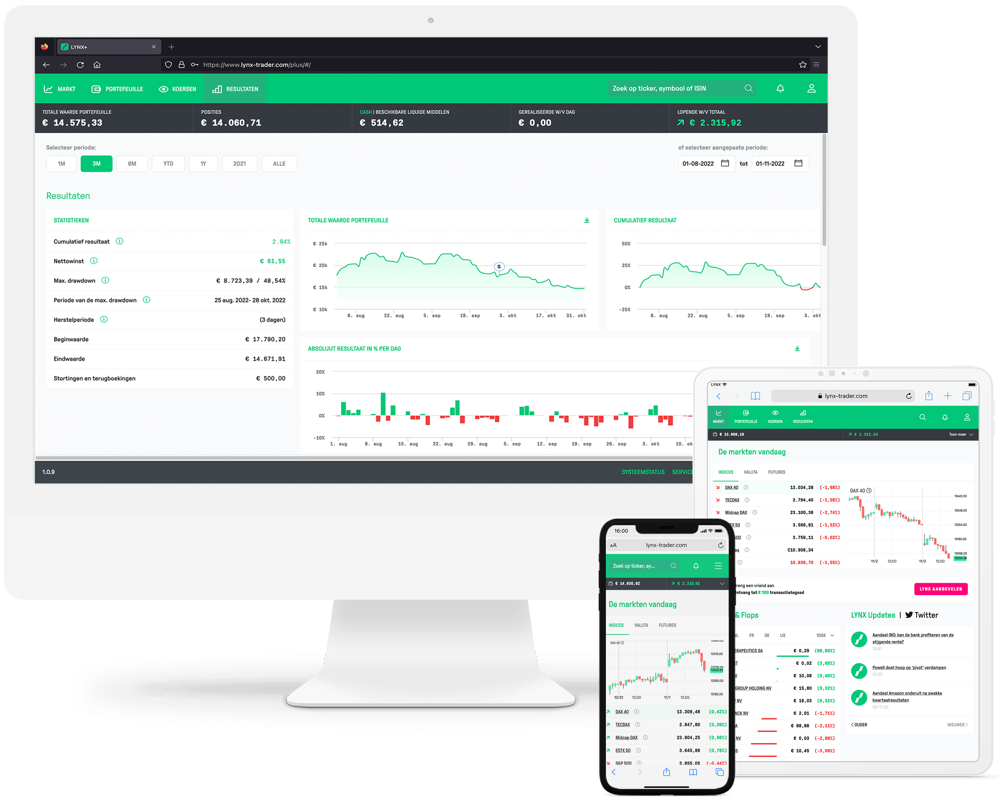 LYNX+: Ons eenvoudige en moderne handelsplatform