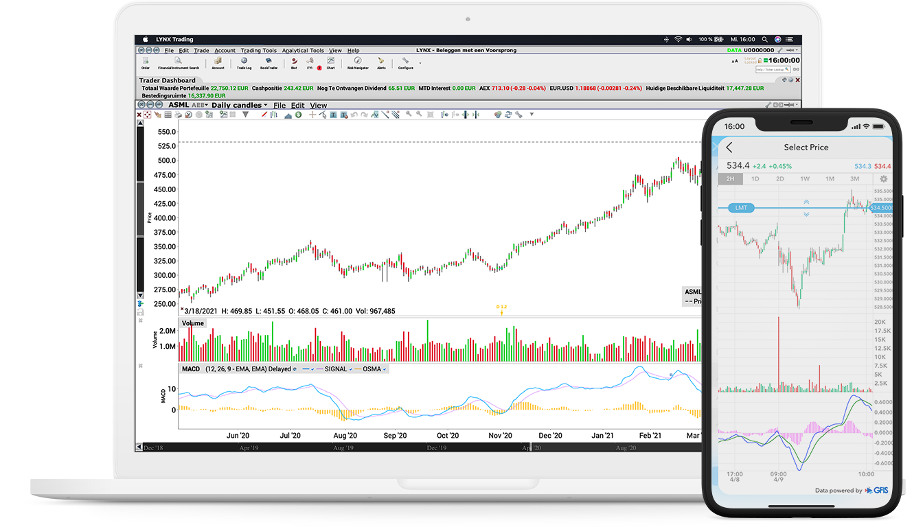 GrafiekTrader: Direct orders plaatsen in de grafiek