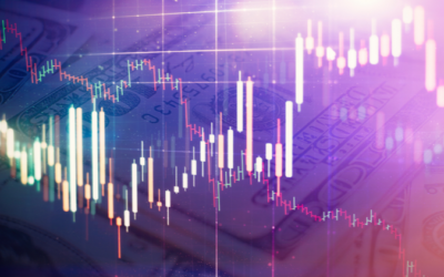 steun weerstand technische analyse