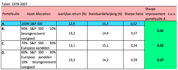 Tabel Risk Return