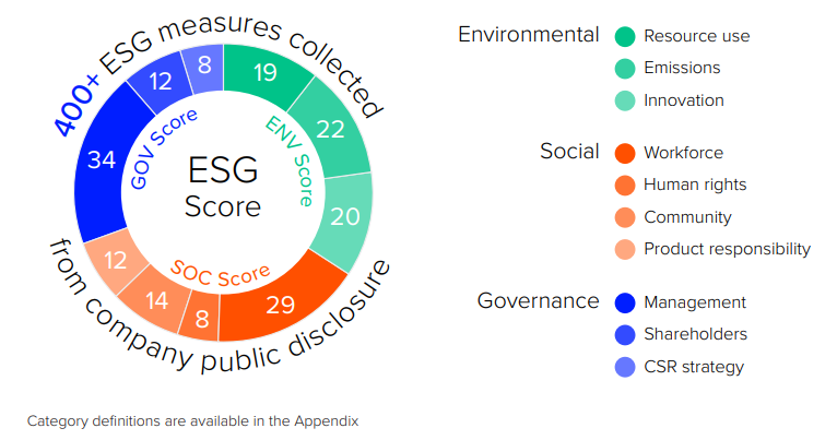 ESG-criteria | esg beleggen | esg beleggen betekenis