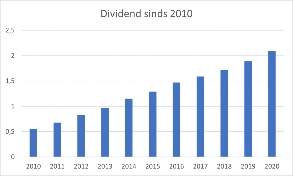 Aandeel microsoft dividend