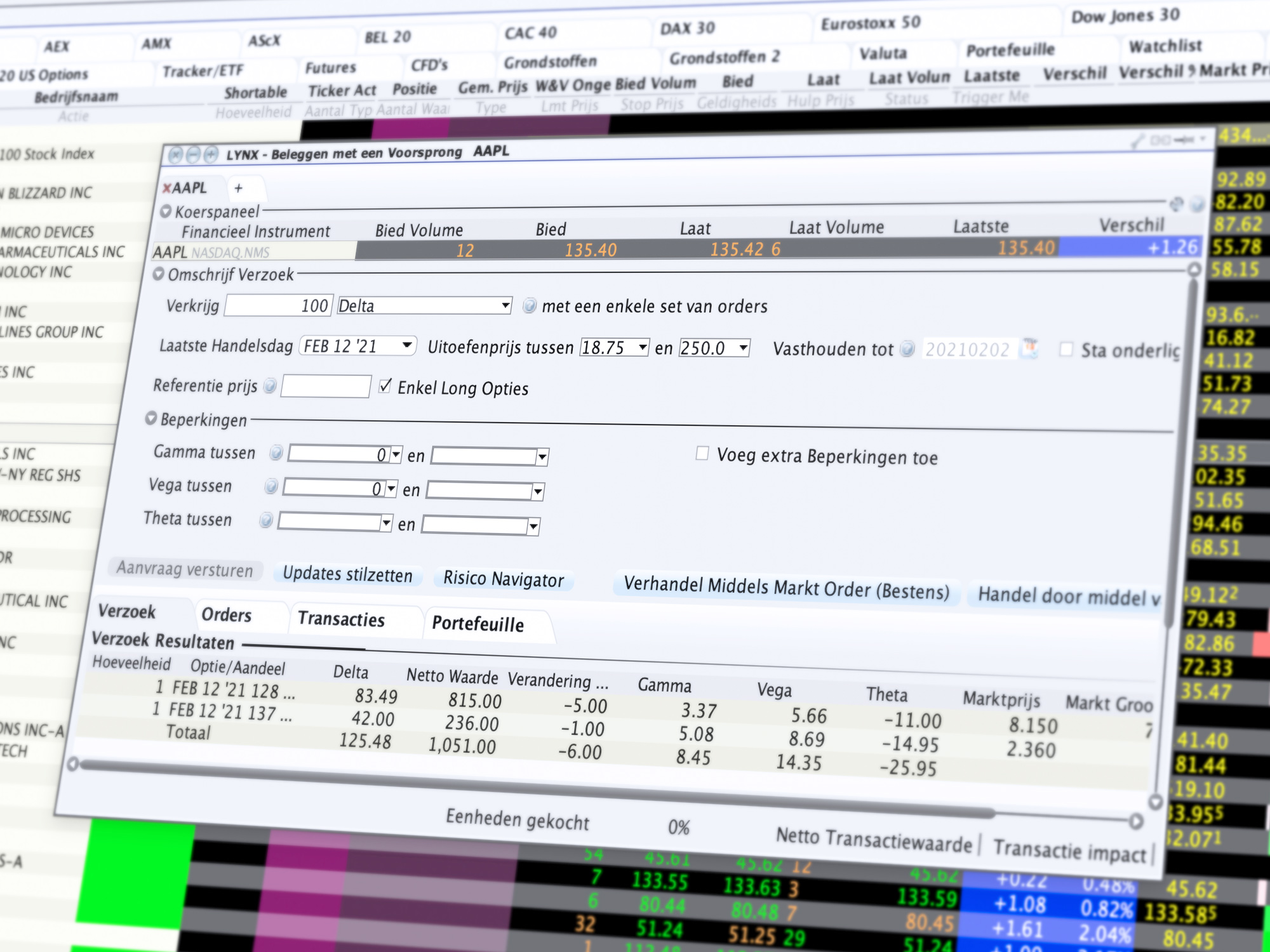 Option portfolio bekijk uw risicoprofiel