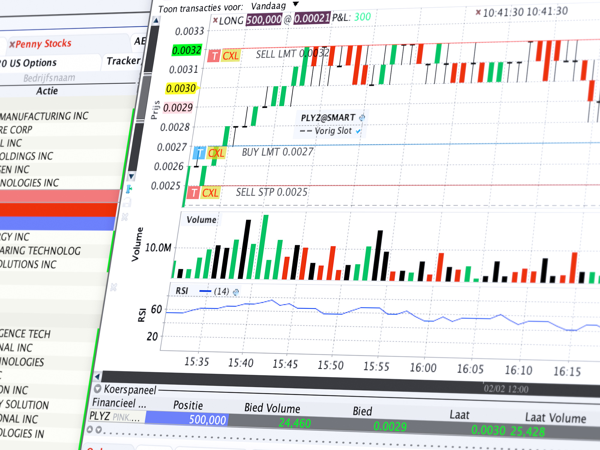 Penny stocks handelen; gebruik de handige Grafiek Trader