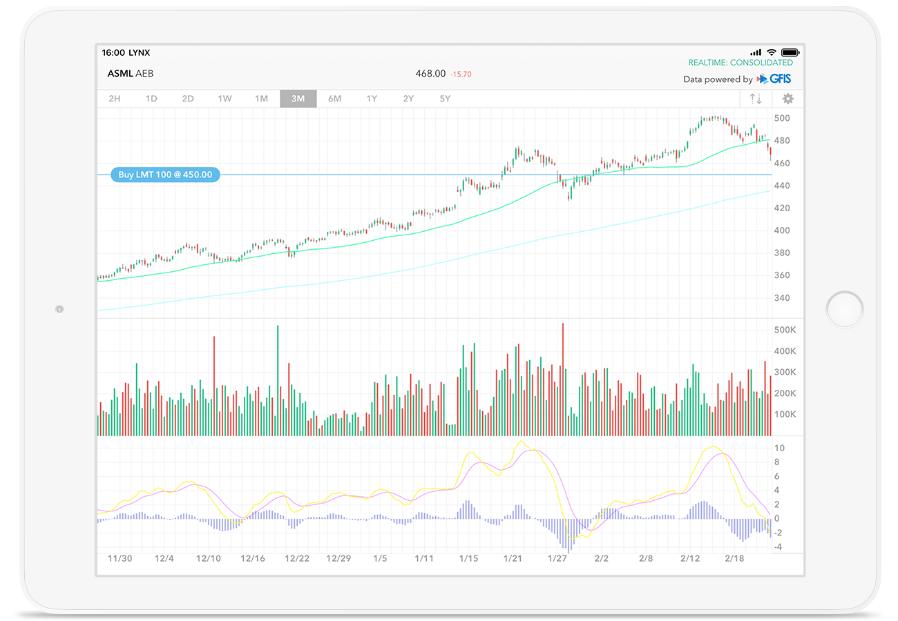 iPad Trading App: grafieken analyseren