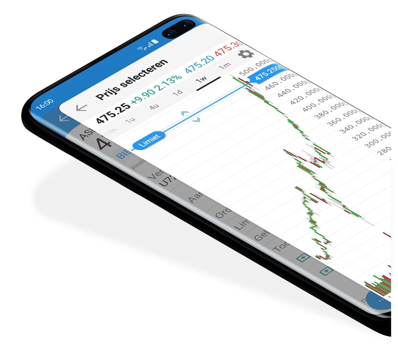 Android Trading app ᐅ Best Android apps voor actieve beleggers