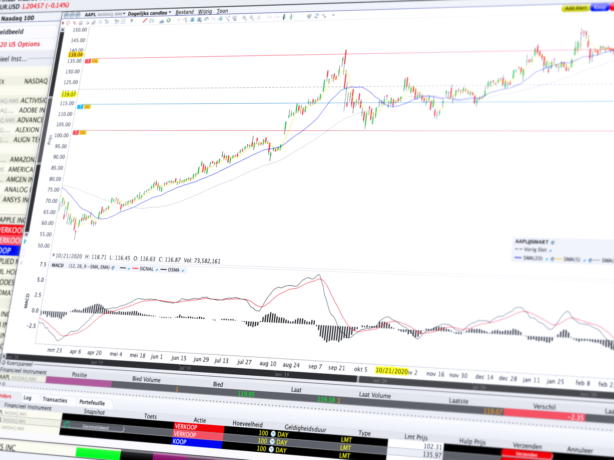 GrafiekTrader: Effecten vanuit de grafiek handelen