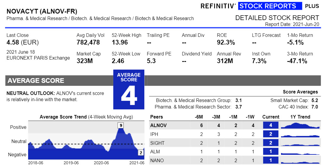 Stock report Novacyt | Beleggen in aandeel Novacyt Aandeel Novacyt - Stock Report
