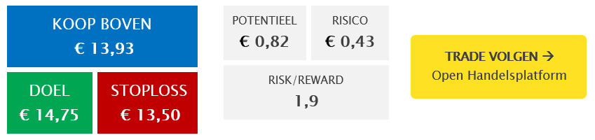 Xtrackers Short DAX ETF (DXSN) setup | ETF van de week Xtrackers Short DAX ETF (DXSN) setup