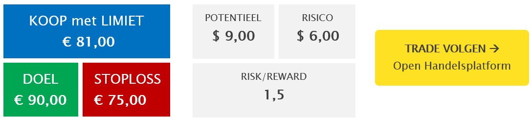 WisdomTree Phsyical Palladium (VZLB) setup | ETF van de week