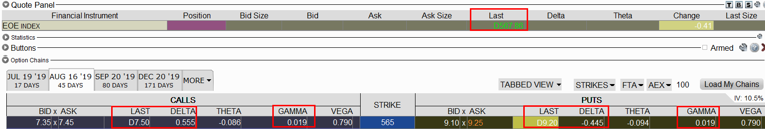 Voorbeeld optiegriek gamma AEX | Optiegriek gamma