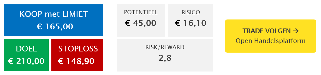 WisdomTree Phsyical Palladium (VZLB) setup | ETF van de week WisdomTree Phsyical Palladium (VZLB) setup