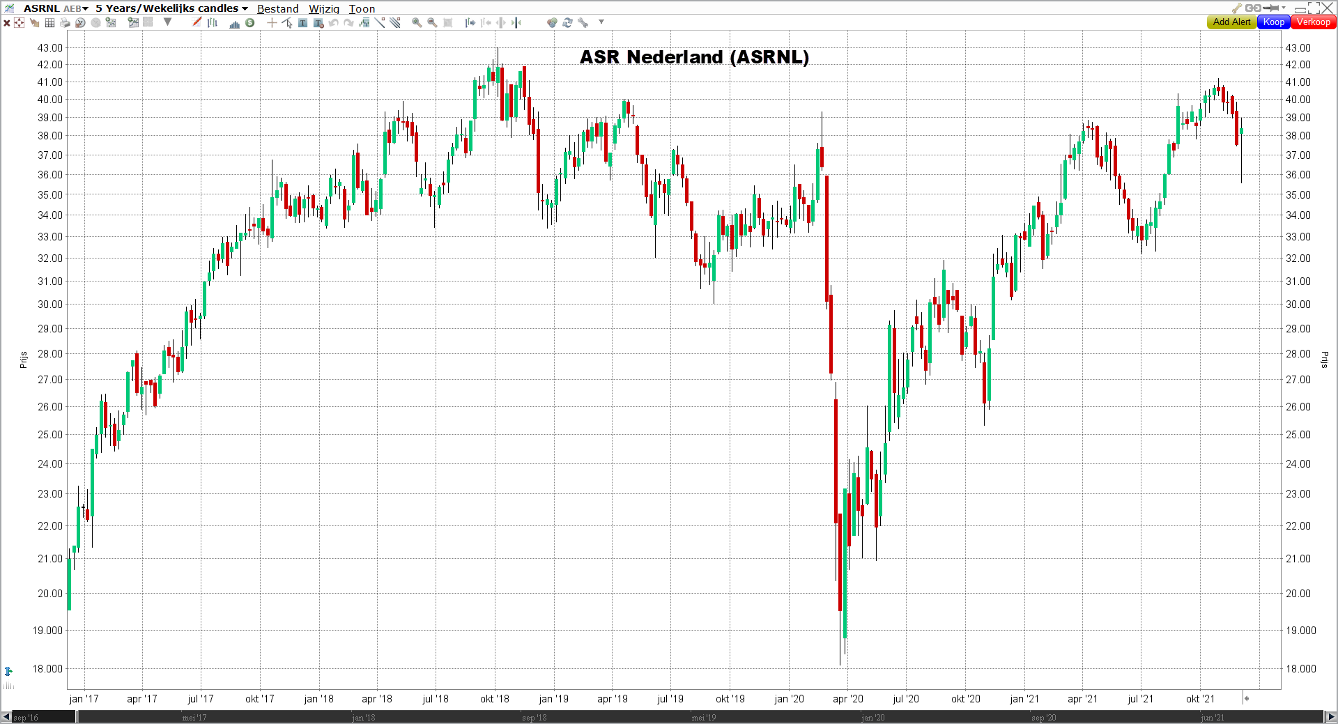 Grafiek ASR Nederland (ASRNL) ASR Nederland (ASRNL) grafiek | LYNX Beleggen