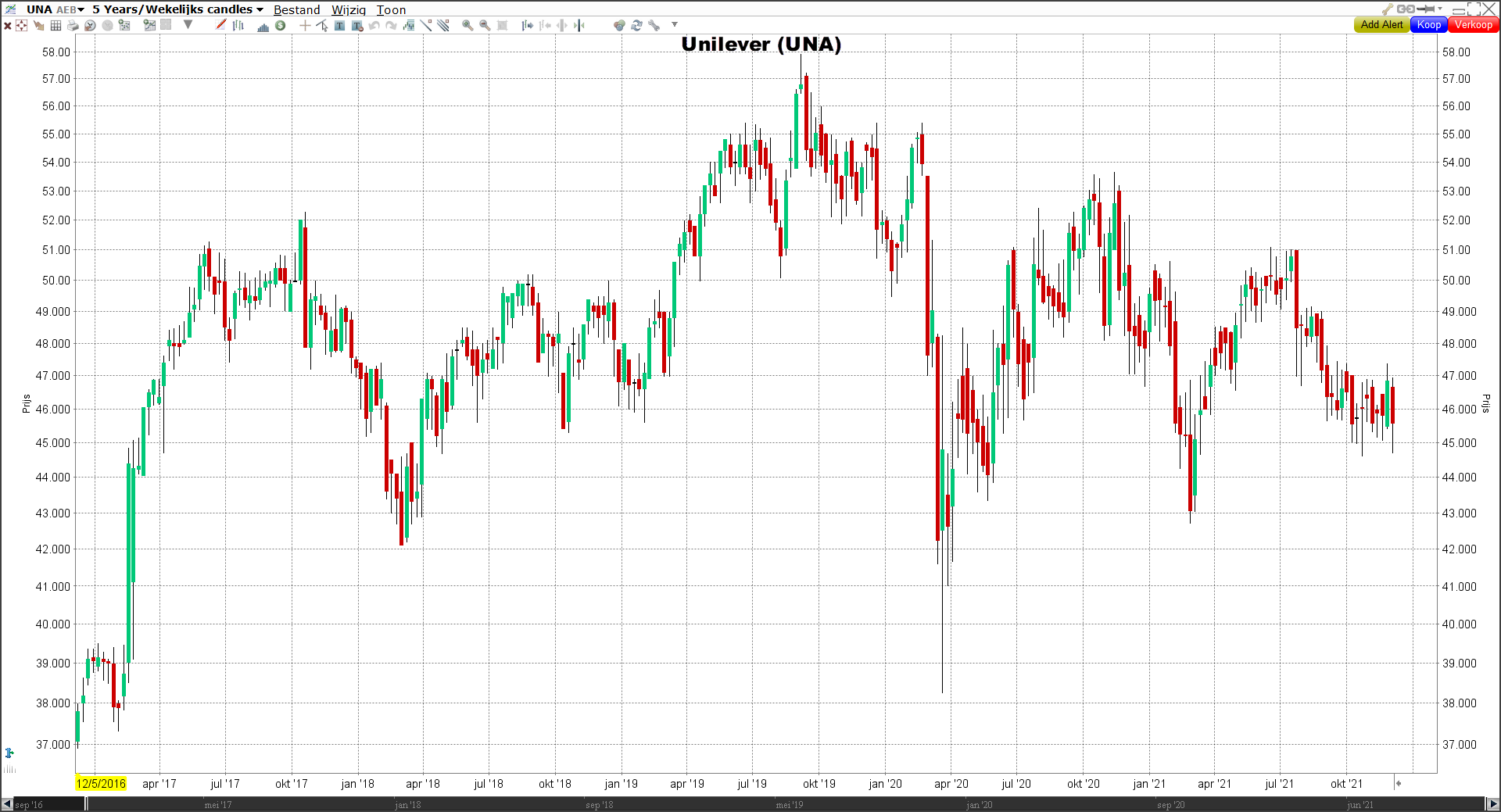 Grafiek Unilever (UNA) Unilever (UNA) grafiek | LYNX Beleggen