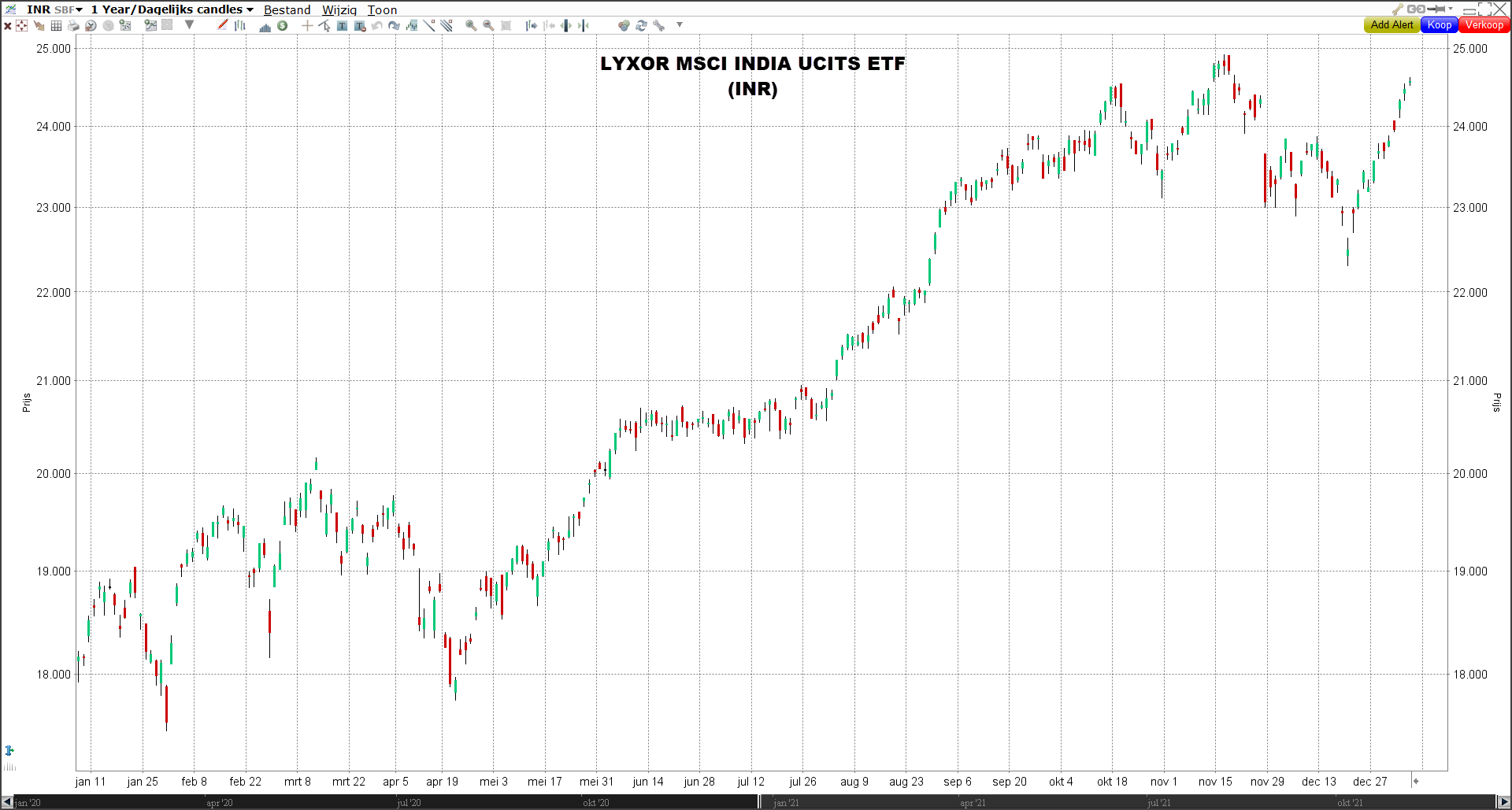 Lyxor MSCI India UCITS ETF (INR) | Beste ETF's 2022 Lyxor MSCI India UCITS ETF (INR) | Beste ETF's 2022