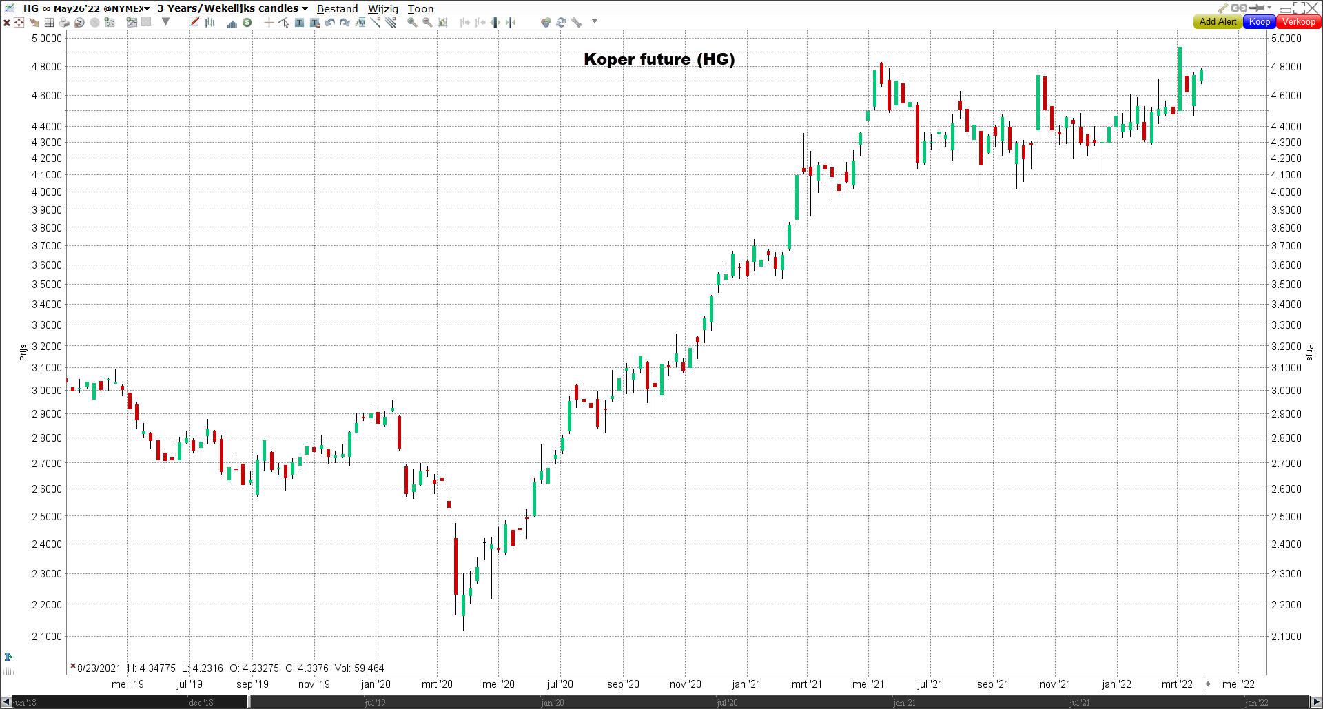 Koper future | Beleggen in koper met aandelen, ETF's en futures Koper future | Beleggen in koper met aandelen, ETF's en futures