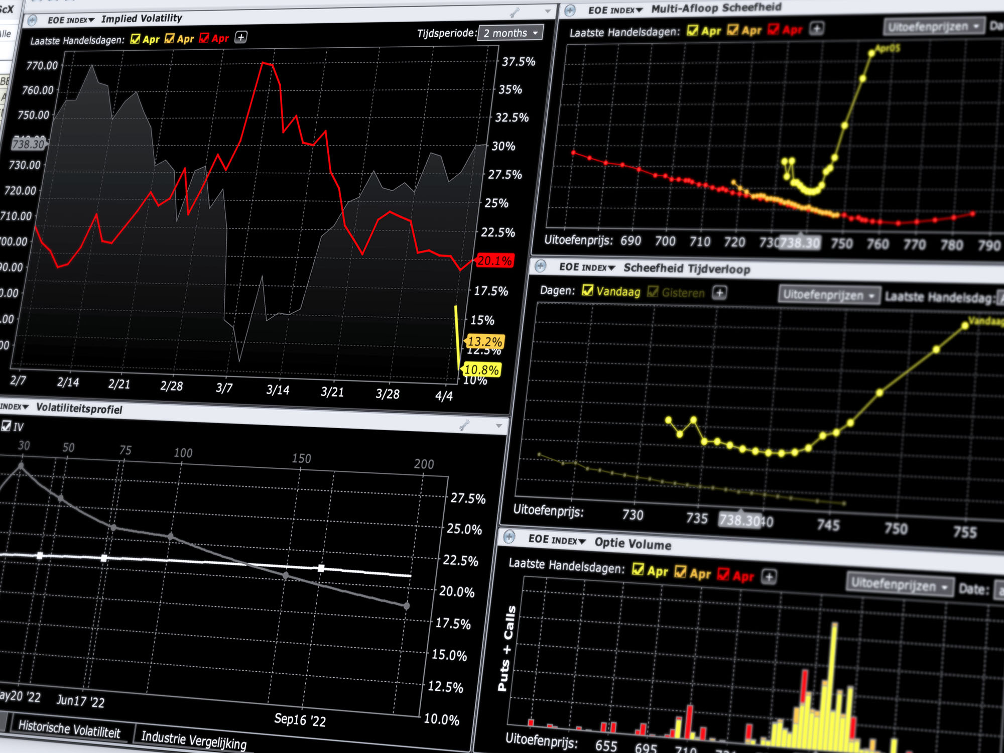 Bepaal uw strategieën aan de hand van de Volatility Lab